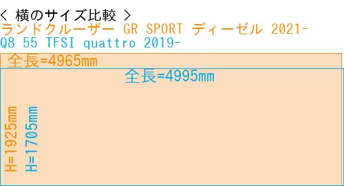 #ランドクルーザー GR SPORT ディーゼル 2021- + Q8 55 TFSI quattro 2019-
